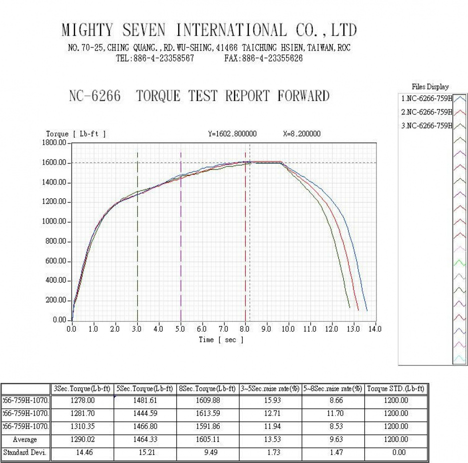 Гайковерт пневматический ударный 3/4", 2034 Нм MIGHTY SEVEN NC-6266